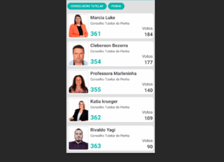 Marcia, Cleberson, Marlen, Katia e Rivaldo vencem eleição do Conselho Tutelar de Penha