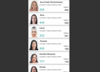 Ana, Nice, Carol, Susana e Daniela formam o novo Conselho Tutelar de Barra Velha