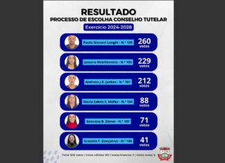 Luiz Alves elege novos conselheiros: Paulo, Jussara, Andreza, Maria e Geovana